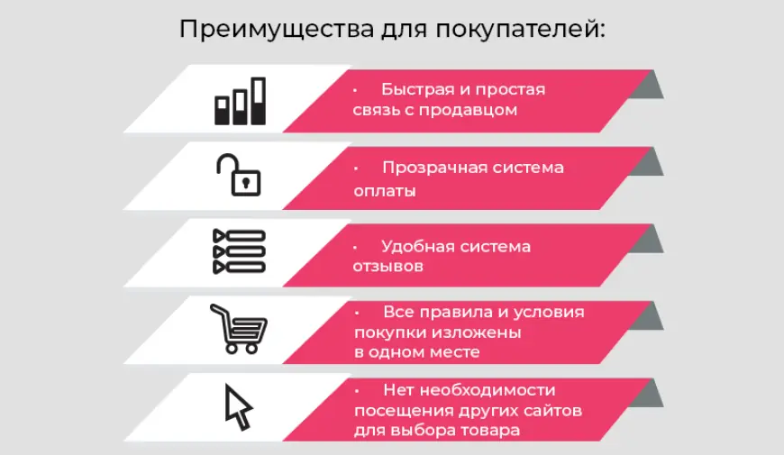 ТОП-5 интернет-магазинов 2025 года: где выгодно и безопасно покупать всё